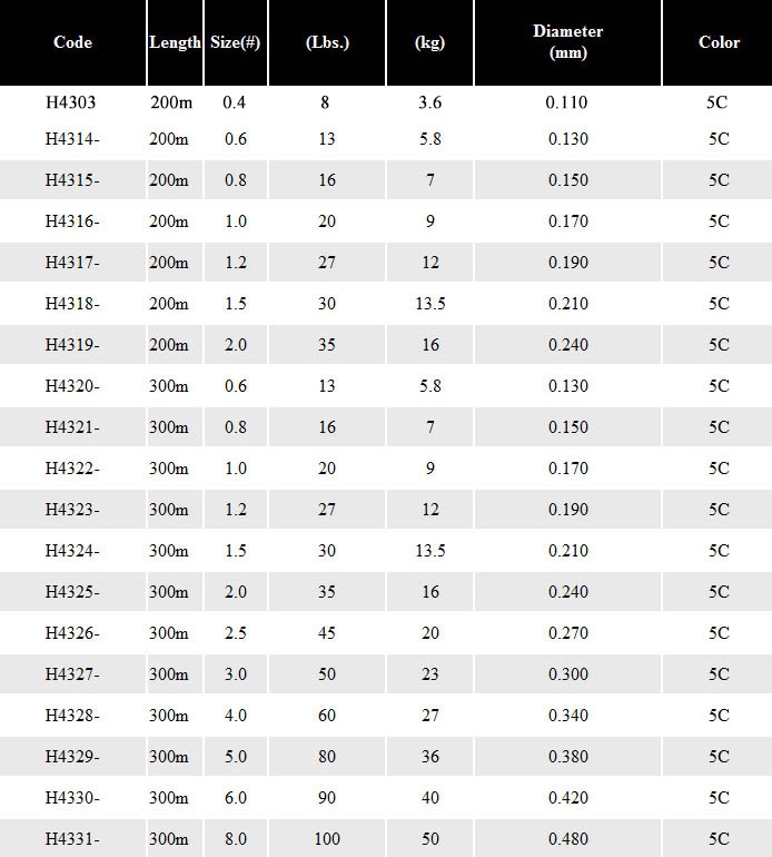 HARDCORE® SUPER X4 / X8 200m/300m - DUEL Global Site